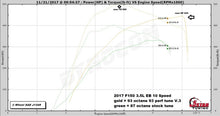 Load image into Gallery viewer, 2017-2019 F150 3.5L V6 ECOBOOST EMAIL TUNE(S) FOR DERIVE’S SCT/BULLY DOG TUNERS