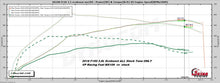 Load image into Gallery viewer, 2017-2019 F150 3.5L V6 ECOBOOST EMAIL TUNE(S) FOR DERIVE’S SCT/BULLY DOG TUNERS